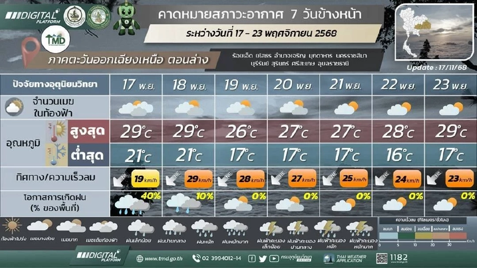 ภาคตะวันออกเฉียงเหนือ มีฝนฟ้าคะนอง อุณหภูมิลดลง อากาศเย็นถึงหนาว