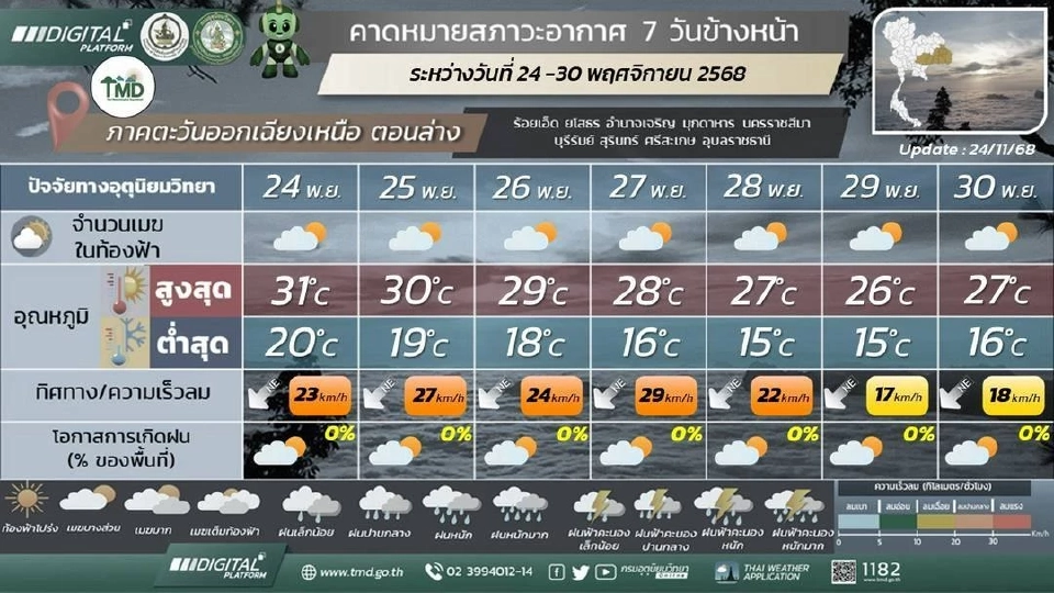 ภาคตะวันออกเฉียงเหนือ อากาศเย็นถึงหนาว กับมีหมอกบางในตอนเช้า