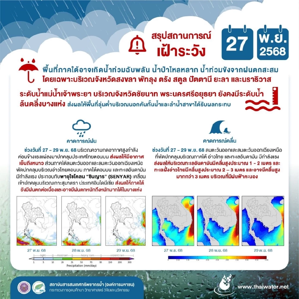 อิทธิพลพายุไซโคลน&quot;ซินญาร&quot;คาดกระทบภาคใต้ฝนตกต่อเนื่อง