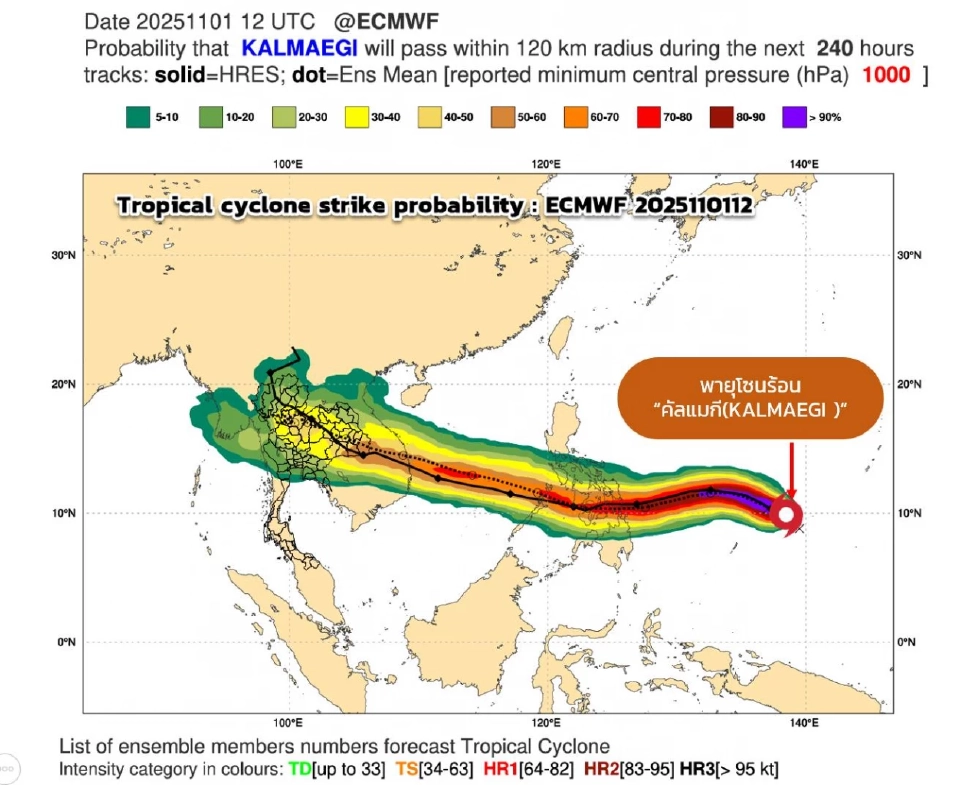 อัพเดทพายุคัลแมกี เคลื่อนผ่านฟิลิปปินส์ จอเข้าเวียดนาม ไทยฝนหนักบางแห่ง