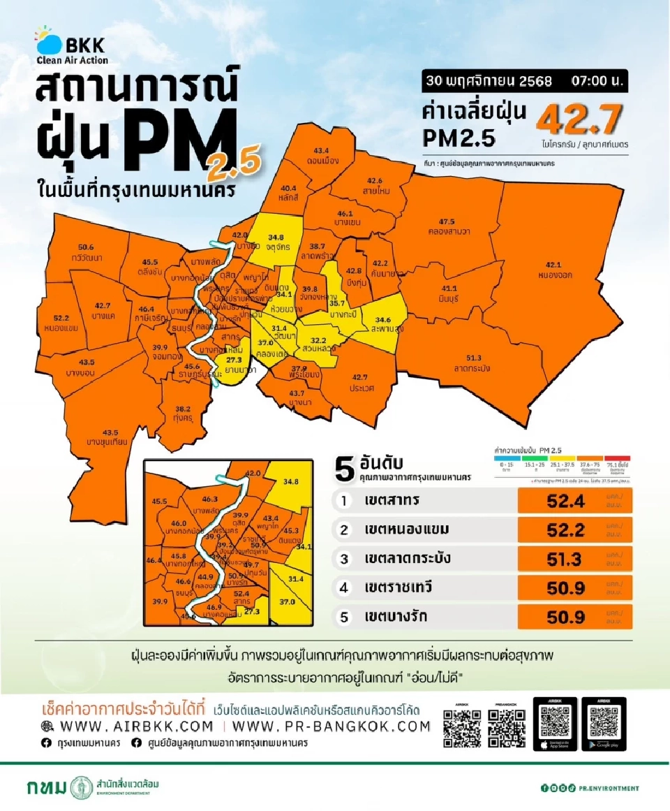 สถานการณ์ฝุ่นในเขตกทม.