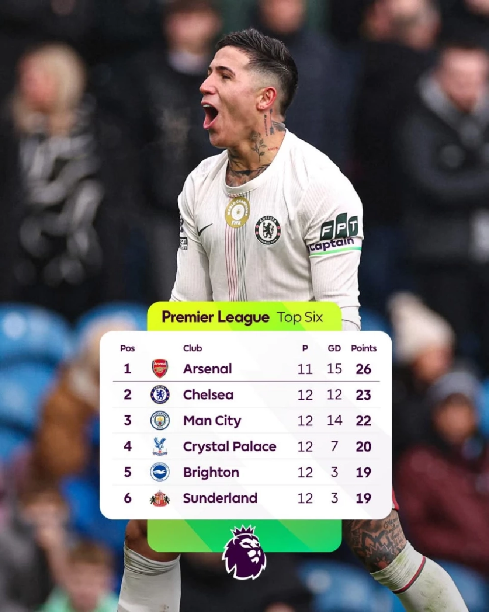 ผลบอลสด ตารางคะแนน​พรีเมียร์​ลีก​อังกฤษ​ล่าสุด​