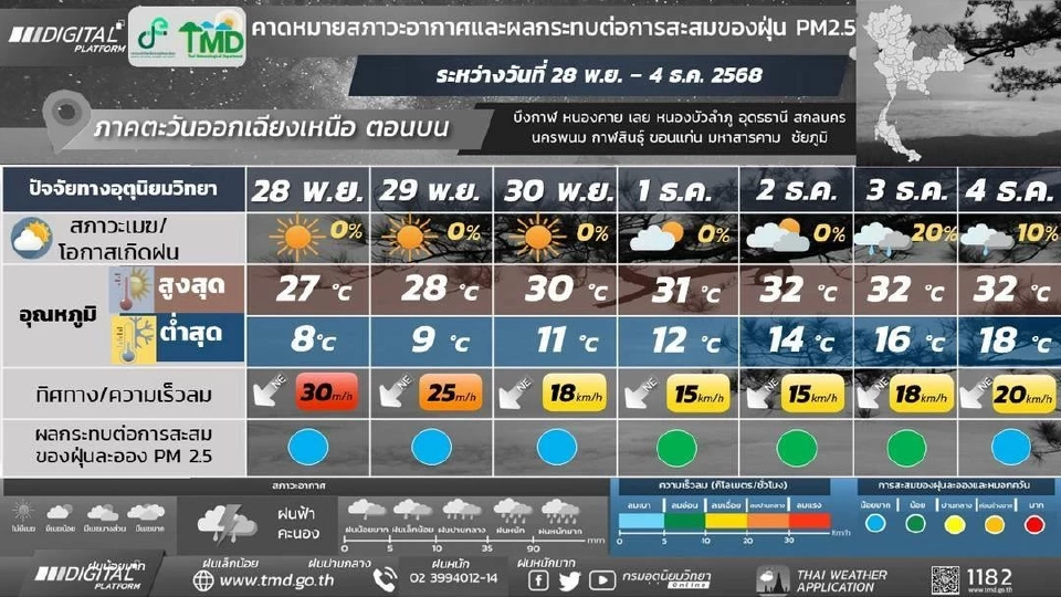 สภาพอากาศวันนี้ -4 ธ.ค.ไทยอากาศเย็นถึงหนาว ยอดดอยมีน้ำค้างแข็ง ใต้ฝนลดลง