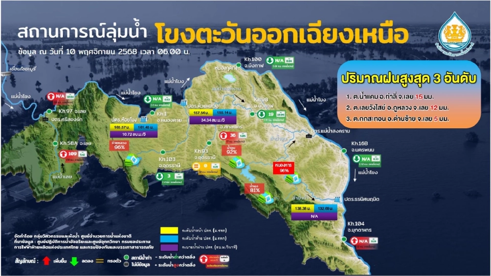 สถานการณ์น้ำ วันที่ 10 พ.ย. 68 เวลา 06.00 น. 