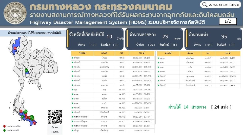 เส้นทางน้ำท่วม