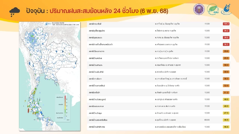 13 เขื่อนปริมาณน้ำมาก เจ้าพระยาล้นตลิ่ง ปภ.เติอน 'คัลแมกี' ถล่ม 66 จังหวัด