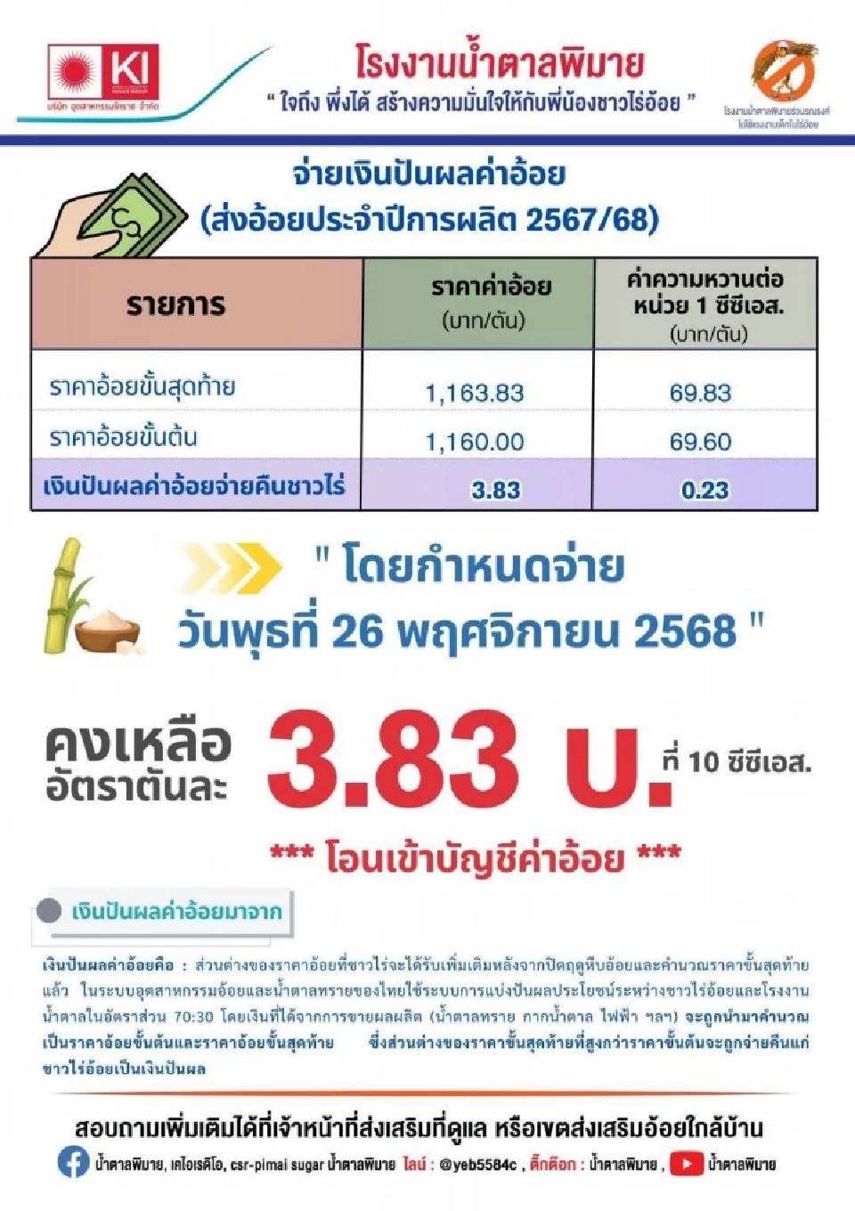 ชาวไร่อ้อยเฮ  โรงงานน้ำตาล นัดโอนเงินแล้ว มีที่ไหนบ้าง เช็คด่วน