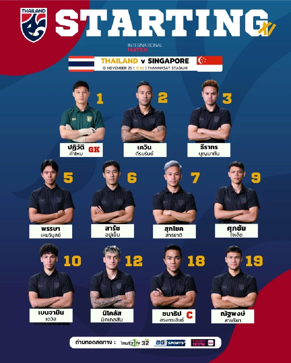 รายชื่อผู้เล่น 11 ตัวจริง ฟุตบอลทีมชาติไทย พบ สิงคโปร์ 