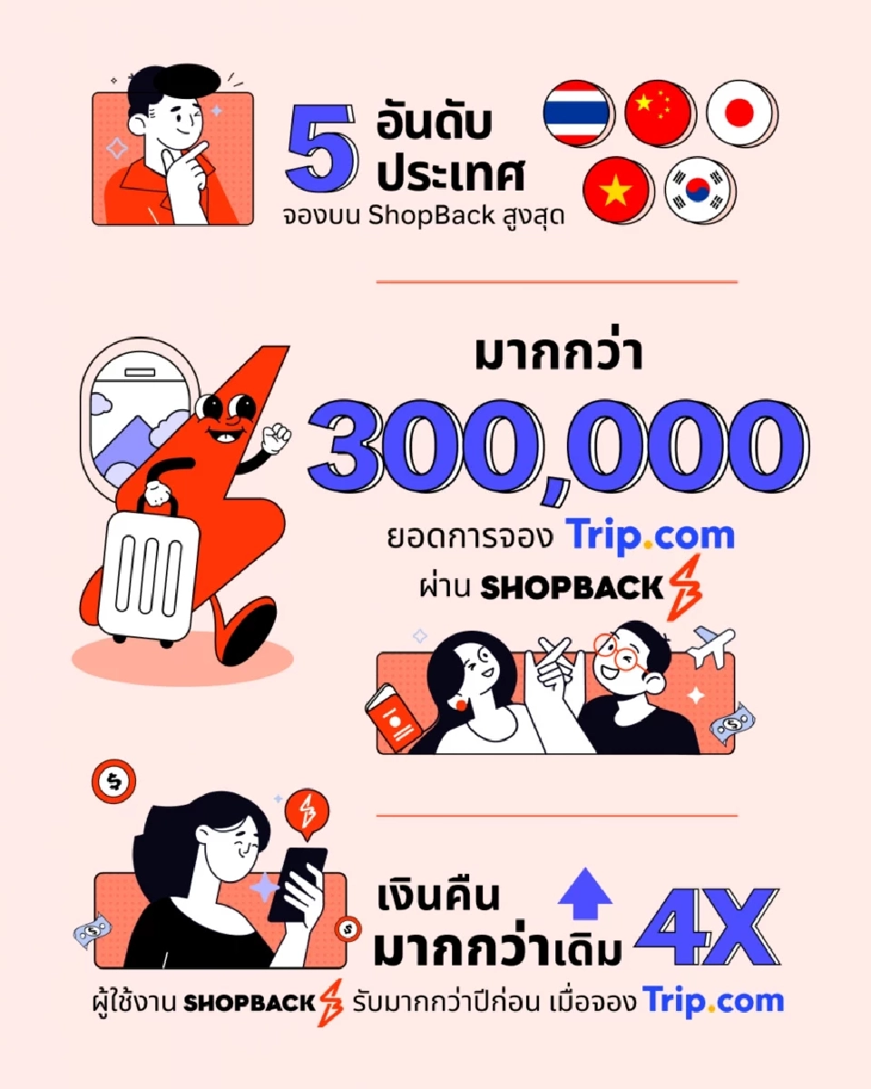 เปิดเทรนด์ท่องเที่ยว 2026 นักเดินทางใช้ AI วางแผนทริป-เป็นเพื่อนร่วมทาง