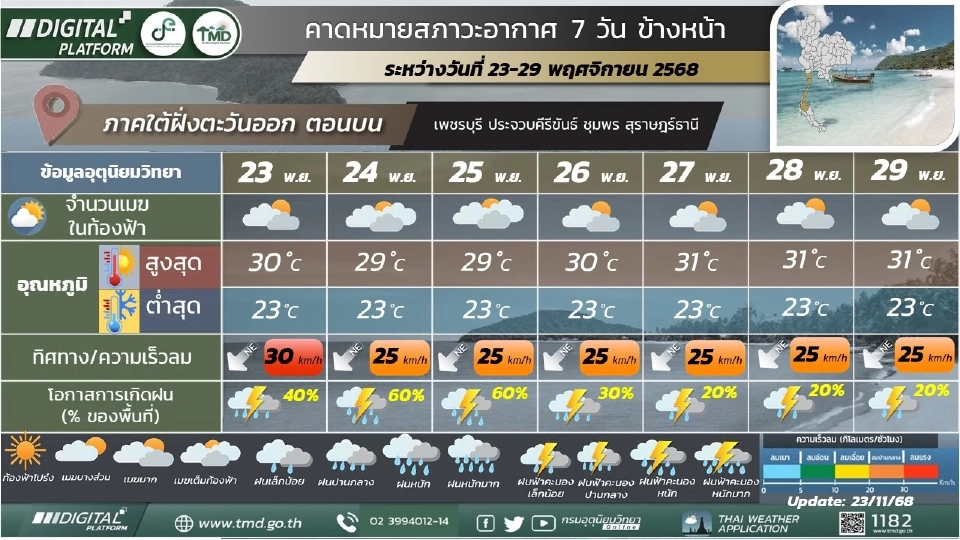 สภาพอากาศวันนี้ -29 พ.ย.ลมหนาวพักยก ไทยอากาศเย็น ใต้ฝนตกหนัก