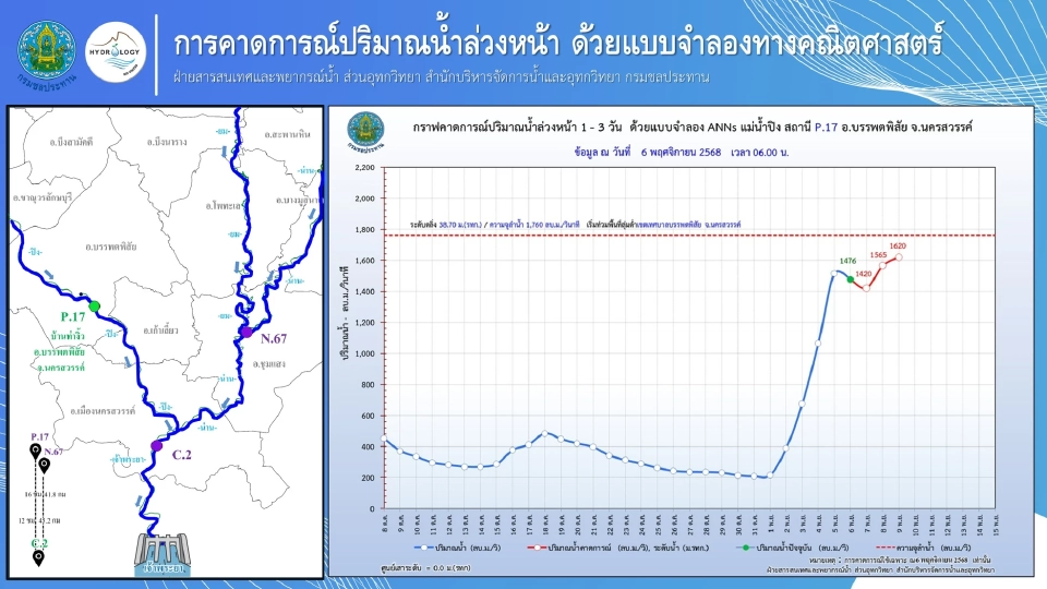 กรมชลฯ เตือน 11 จังหวัดลุ่มเจ้าพระยาเฝ้าระวังใกล้ชิด รับมือระบายน้ำเขื่อนเพิ่ม