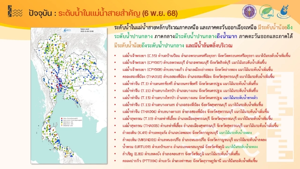 13 เขื่อนปริมาณน้ำมาก เจ้าพระยาล้นตลิ่ง ปภ.เติอน 'คัลแมกี' ถล่ม 66 จังหวัด
