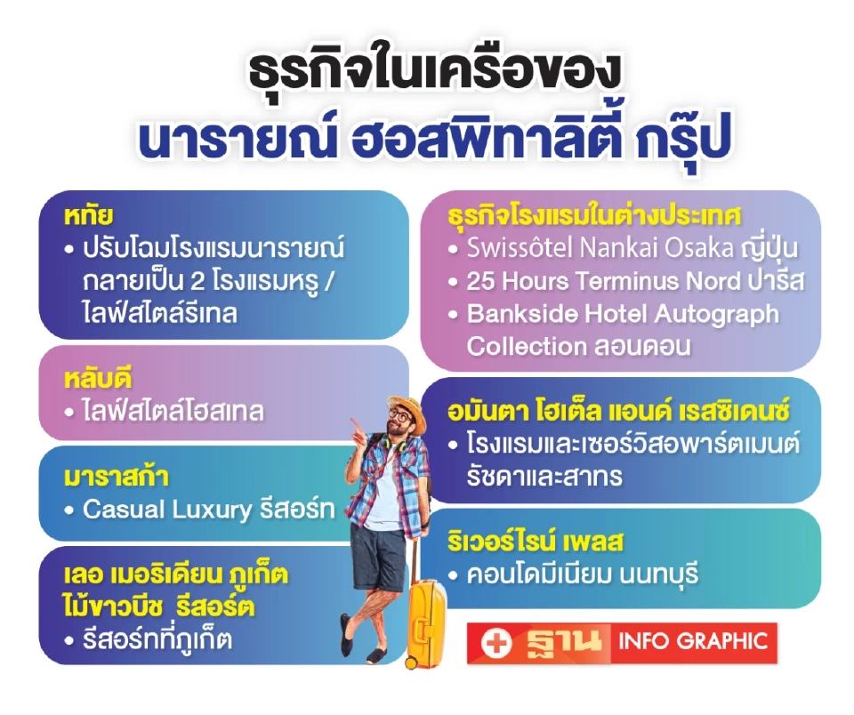 ธุรกิจในเครือนารายณ์ ฮอสพิทาลิตี้ กรุ๊ป