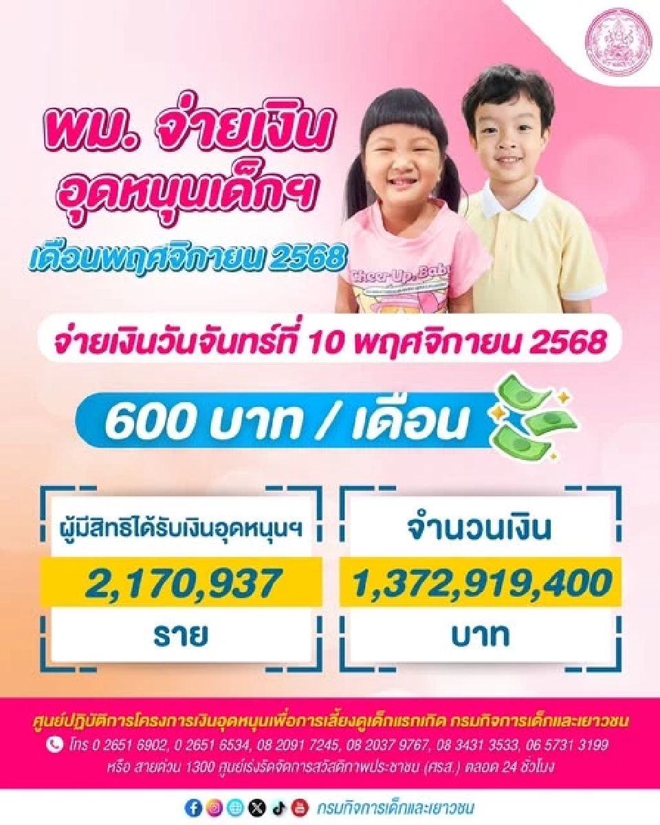 เงินอุดหนุนบุตรเดือนพฤศจิกายน 2568 จำนวน 600 บาท กรมบัญชีกลางโอนเข้าบัญชีวันไหน พร้อมตรวจสอบข้อมูลเดือนนี้เด็กได้เงินอุดหนุนกี่ราย