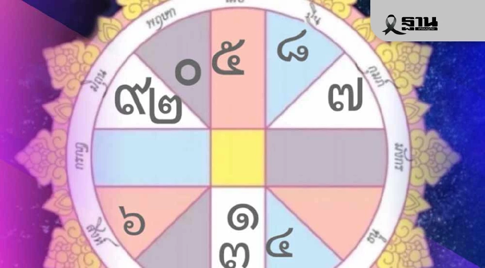 วันธงชัยเดือนพฤศจิกายน-ธันวาคม 2568 