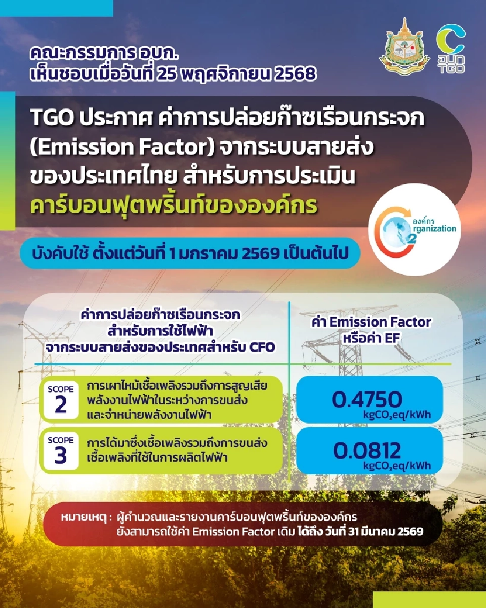 ไทย ประกาศ 'ค่าไฟฟ้า' ปล่อยก๊าซเรือนกระจกชุดใหม่ มีผล 1 ม.ค. 69