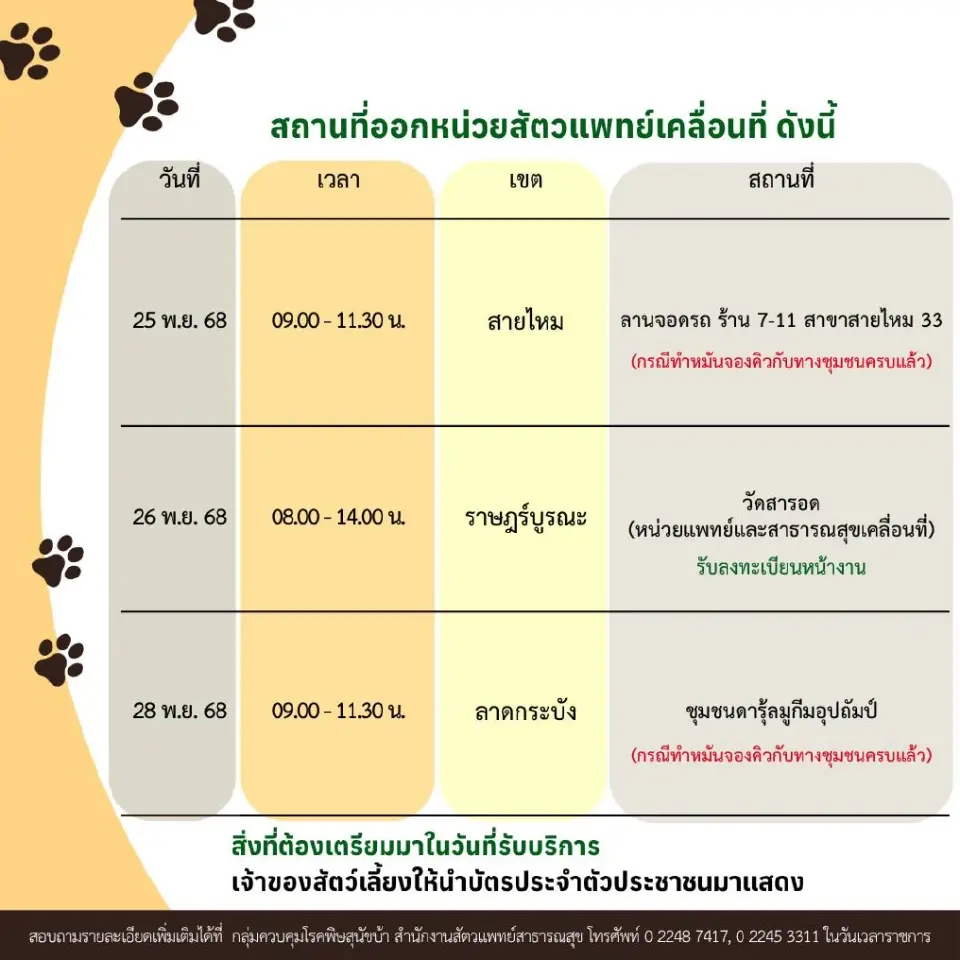 ปักหมุดหน่วยทันตกรรมเคลื่อนที่ กทม. วอล์คอิน 'อุดฟัน-ถอนฟัน' ฟรี