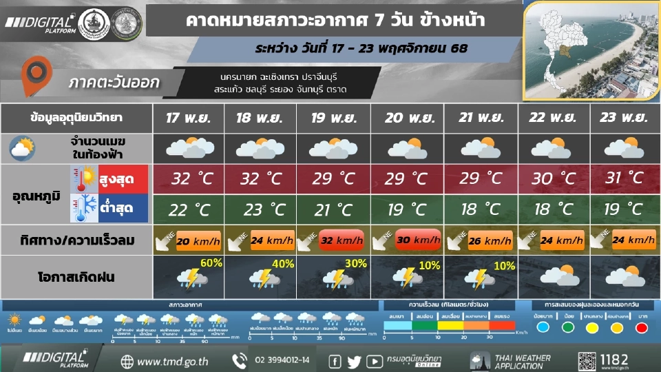 ภาคตะวันออก มีฝน/ฝนฟ้าคะนอง อากาศเย็น อุณหภูมิลดลง