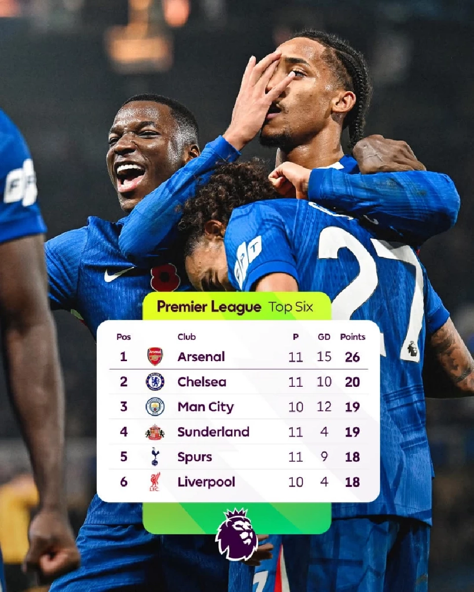 สรุปตารางคะแนน​พรีเมียร์​ลีก​อังกฤษ​ล่าสุด​