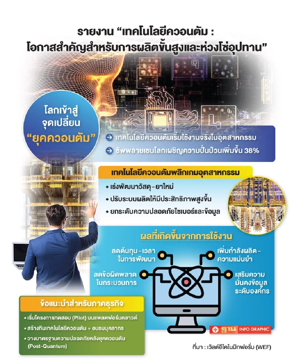 WEF ชี้ยุคควอนตัม ปฏิวัติอุตสาหกรรมโลก ผู้ผลิต-โลจิสติกส์ต้องเร่งปรับตัว