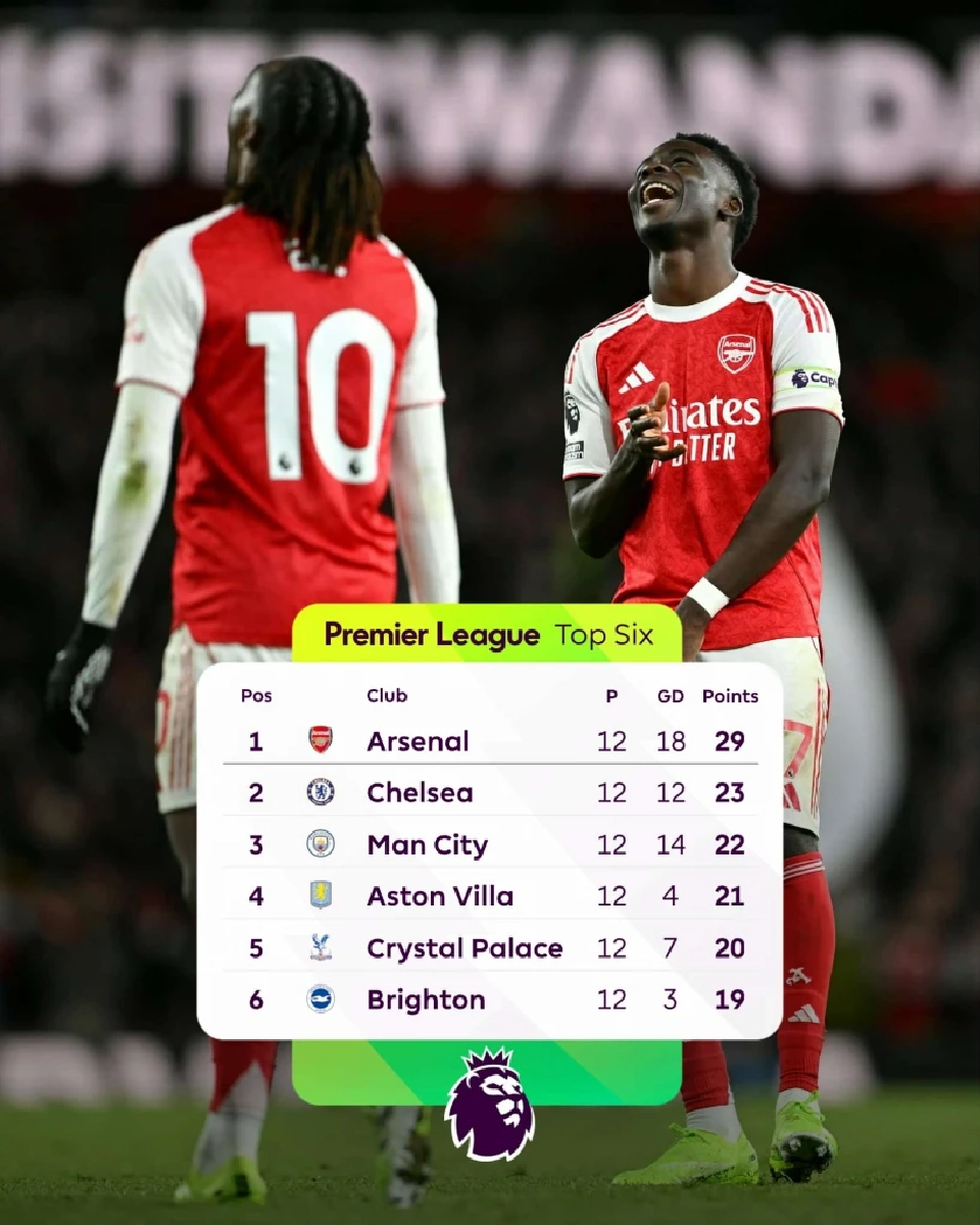 อาร์เซนอล​ ถล่ม สเปอร์ส ผลบอลสด ตารางคะแนน​พรีเมียร์ลีก อังกฤษ 2025/26 ล่าสุด