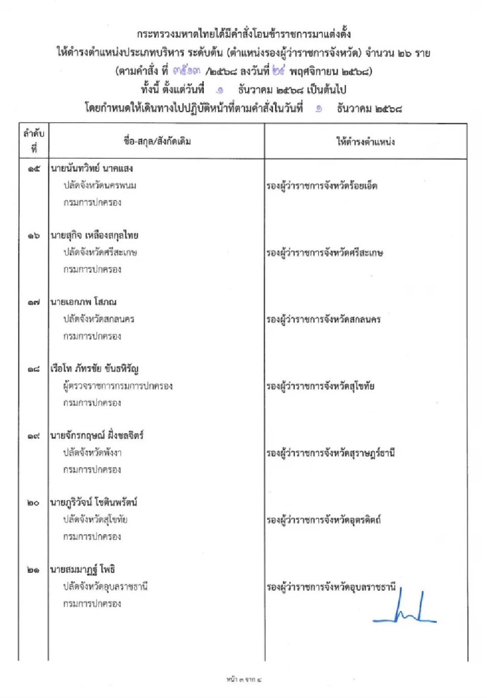 “มหาดไทย”โยกย้าย-แต่งตั้งล็อตใหญ่ 40 รองผู้ว่าราชการจังหวัด