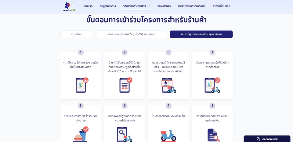 เริ่มวันนี้ 3 พ.ย. ร้านค้าคนละครึ่งเลือกผูกแพลตฟอร์มเดลิเวอรี บนแอปฯถุงเงิน