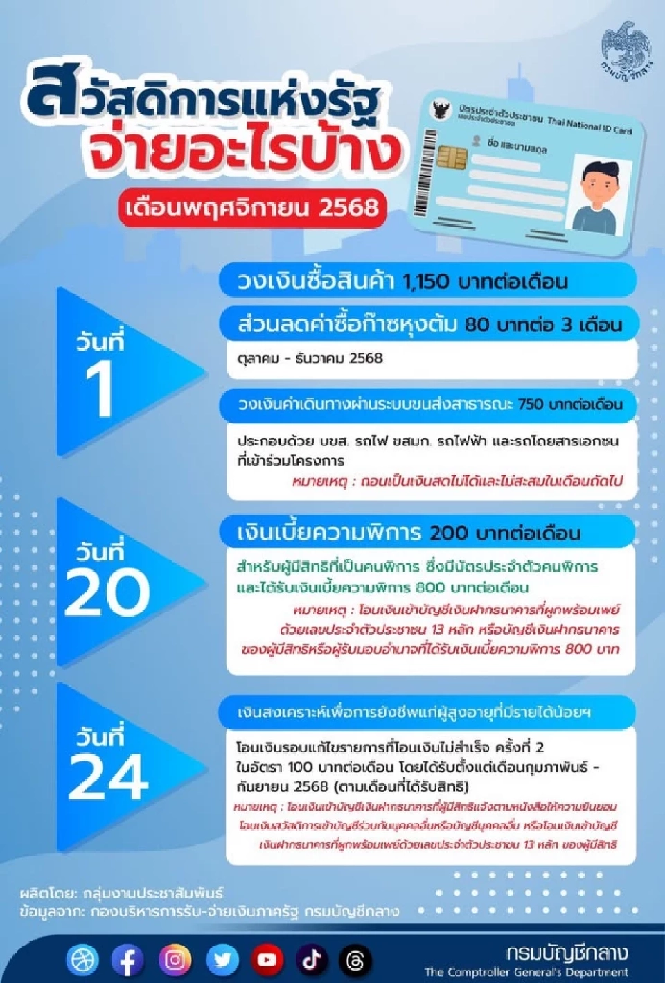 บัตรสวัสดิการแห่งรัฐบัตรคนจน