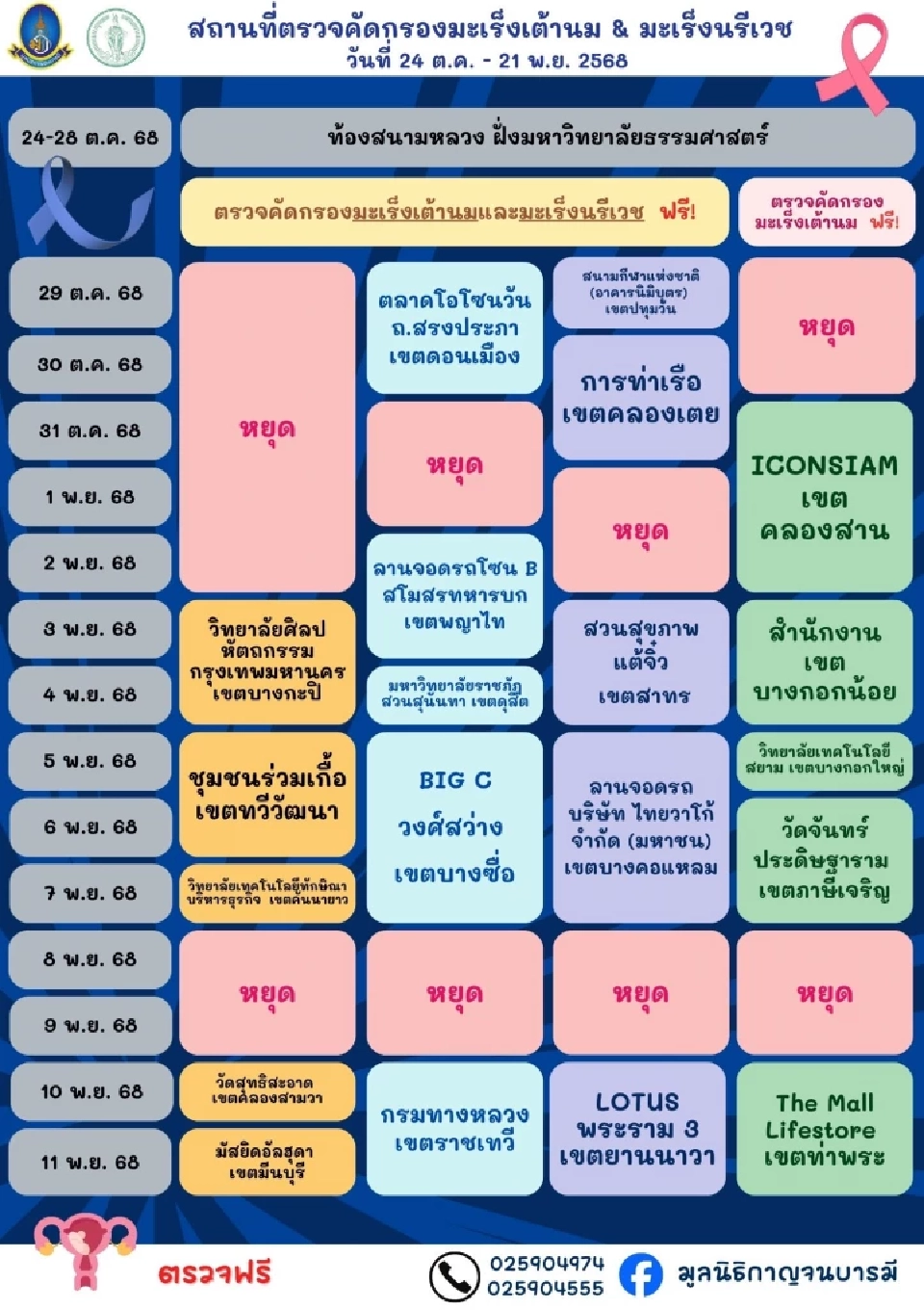 ปักหมุด กทม. ตรวจคัดกรองมะเร็งเต้านม-มะเร็งนรีเวชฟรี 3-11 พ.ย.68