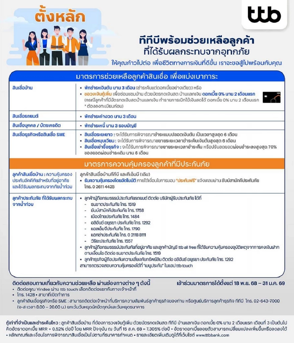 แบงก์ชาติรวมมาตรการช่วยเหลือลูกหนี้ที่ได้รับผลกระทบน้ำท่วมภาคใต้