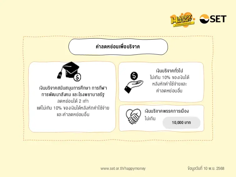 อัปเดตสิทธิลดหย่อนภาษี 2568 รีบเช็กมาตรการใหม่ก่อนพลาดสิทธิ์