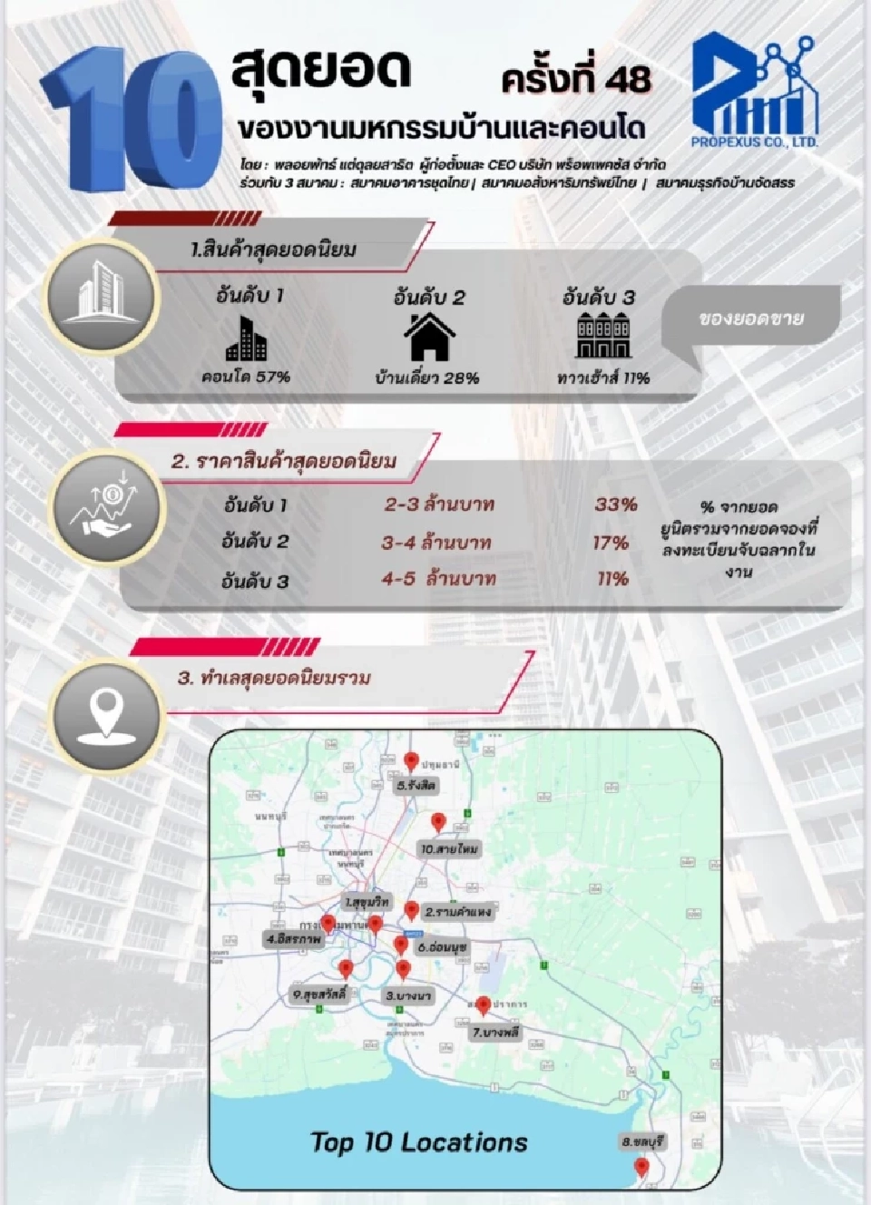 สินค้ายอดนิยม