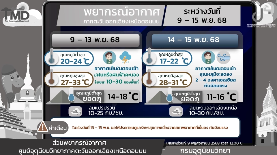 ภาคตะวันออกเฉียงเหนือ อากาศเย็นในตอนเช้า โดยมีฝน/ฝนฟ้าคะนอง