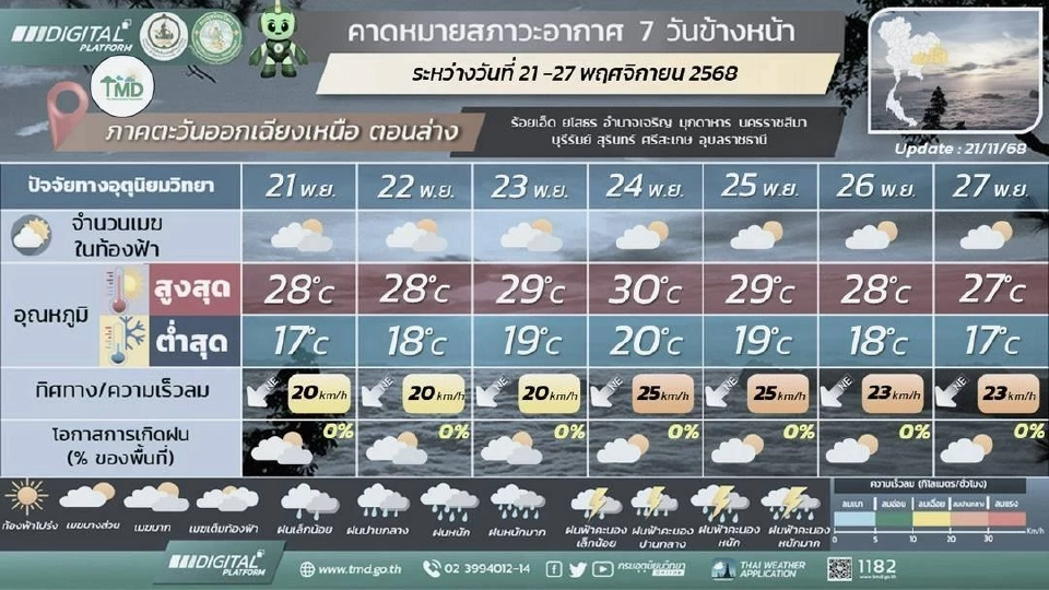 ภาคตะวันออกเฉียงเหนือ อากาศเย็นถึงหนาว กับมีลมแรง
