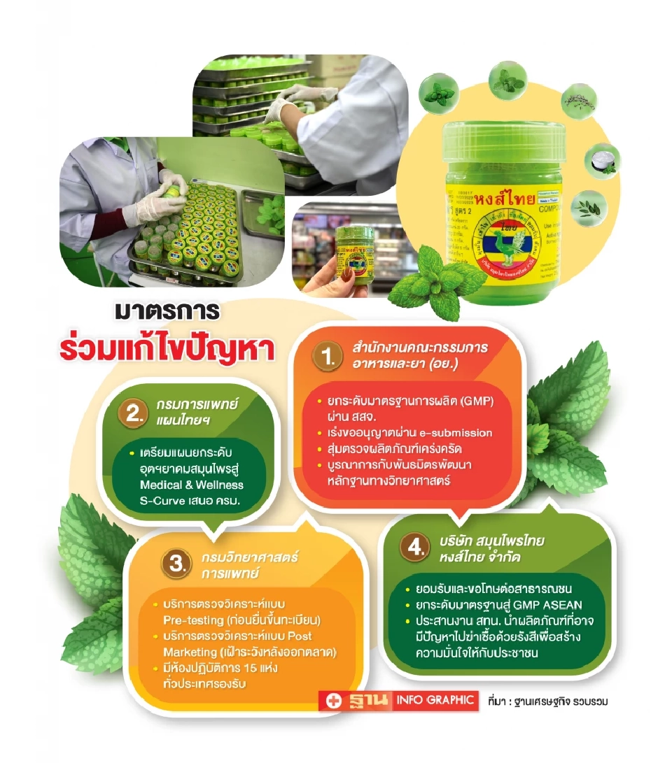 ร่วมพลิกวิกฤต 'หงส์ไทย' สู่โอกาส 'สมุนไพรไทย' บนเวทีโลก