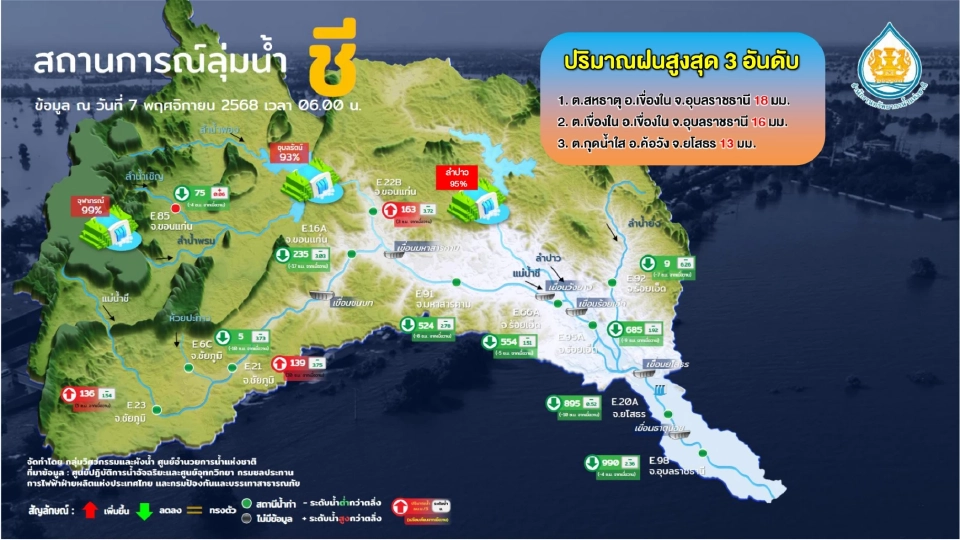 เปิดรายชื่อพื้นที่เสี่ยงน้ำท่วม น้ำล้นตลิ่ง น้ำทะเลหนุนสูงวันที่ 7 พ.ย.68