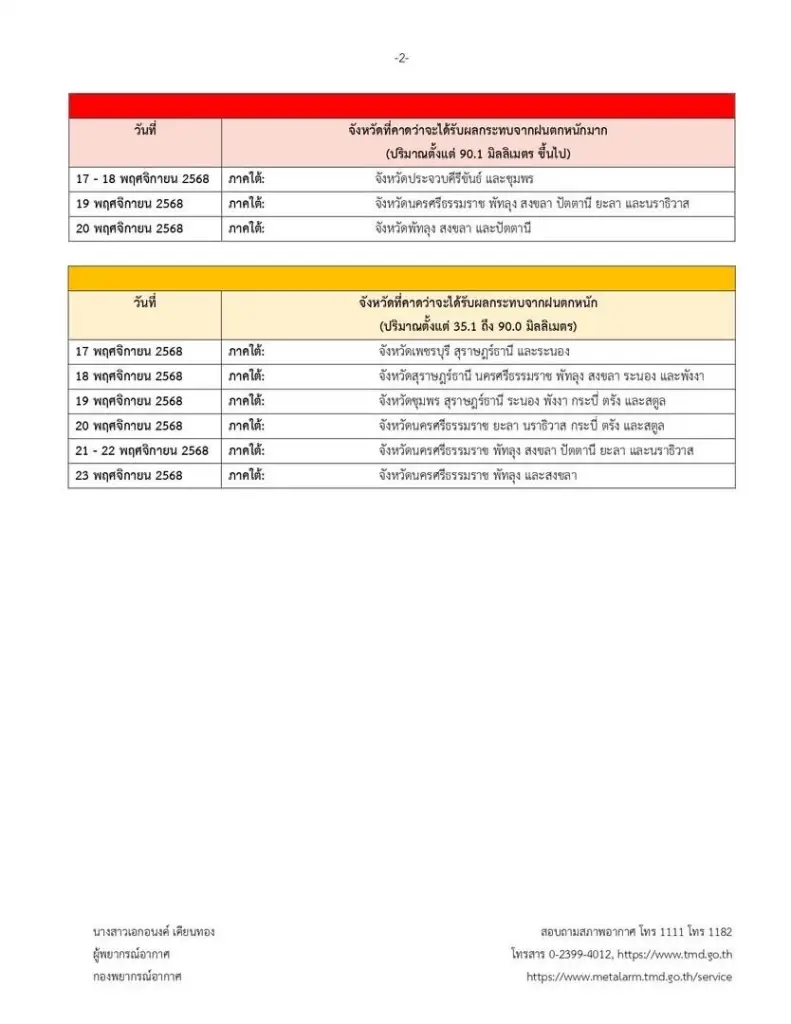 กรมอุตุนิยมวิทยา ออกประกาศฉบับที่ 2 คลื่นความเย็นปกคลุม "ไทยตอนบน"