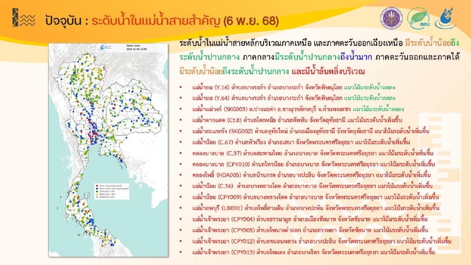 13 เขื่อนปริมาณน้ำมาก เจ้าพระยาล้นตลิ่ง ปภ.เติอน 'คัลแมกี' ถล่ม 66 จังหวัด