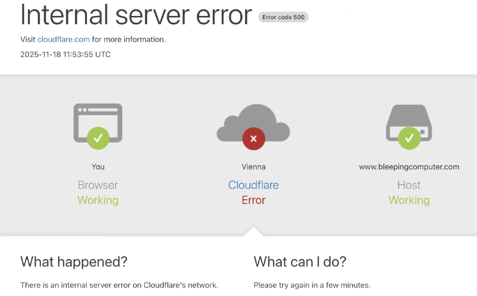โลกป่วน! Cloudflare เครือข่ายล่ม บริการดิจิทัลหยุดชะงัก