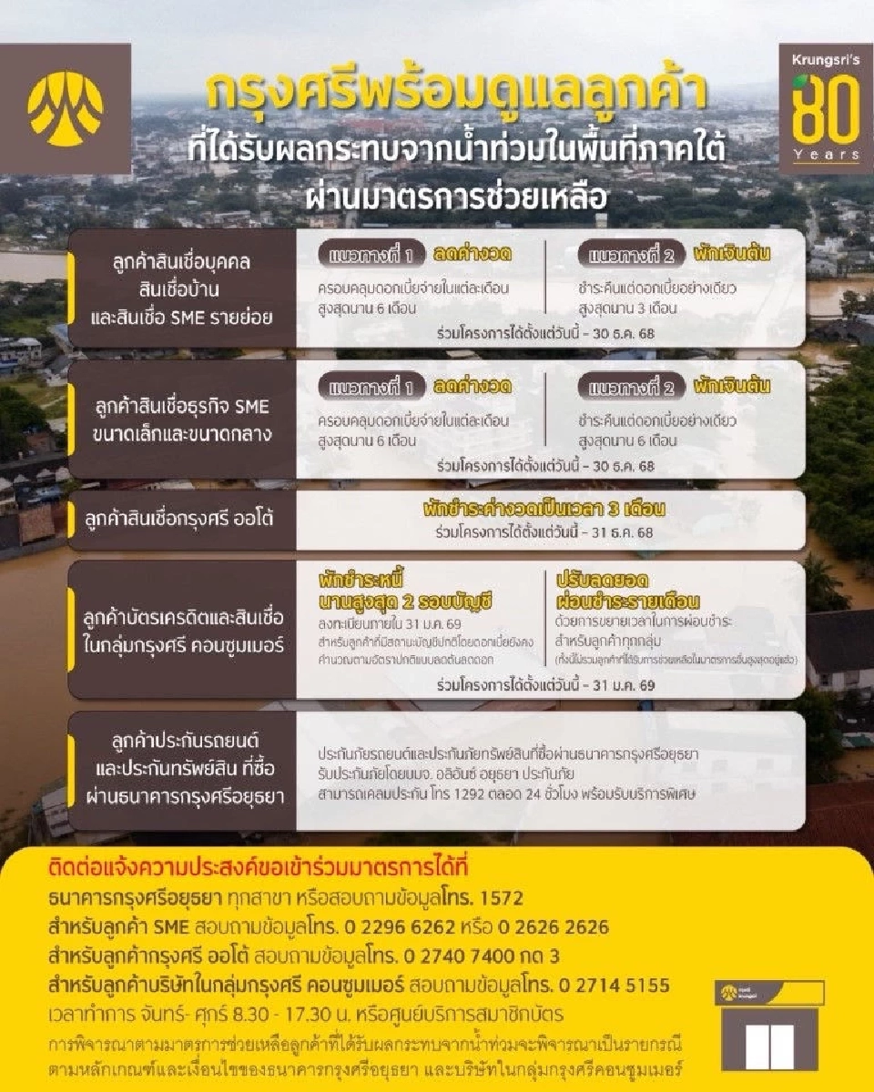 แบงก์ชาติรวมมาตรการช่วยเหลือลูกหนี้ที่ได้รับผลกระทบน้ำท่วมภาคใต้