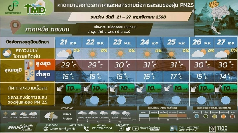 สภาพอากาศวันนี้ -27 พ.ย.ไทยตอนบนอากาศเย็นถึงหนาว ลมแรง ใต้ฝนตกต่อเนื่อง