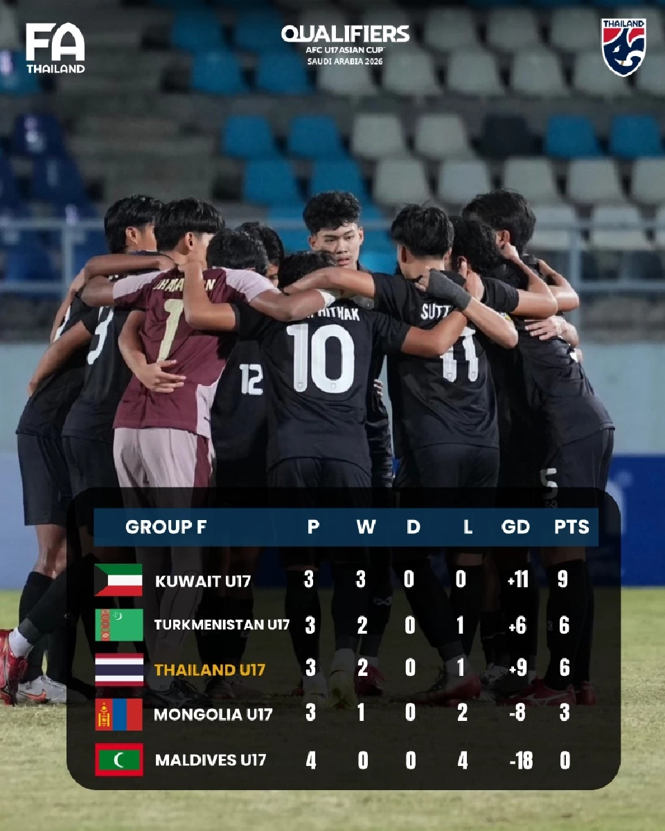 ตารางคะแนนล่าสุด