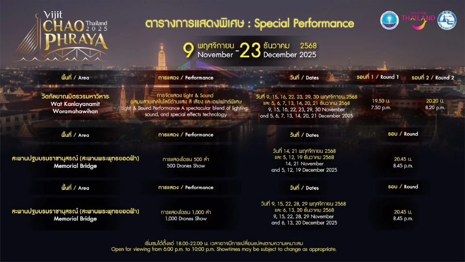 เริ่มแล้ว! วิจิตรเจ้าพระยา 2568 เปิด 15 จุดแสดงแสงสีเสียง โดรนนับพันลำ  9 พ.ย.-23 ธ.ค.นี้