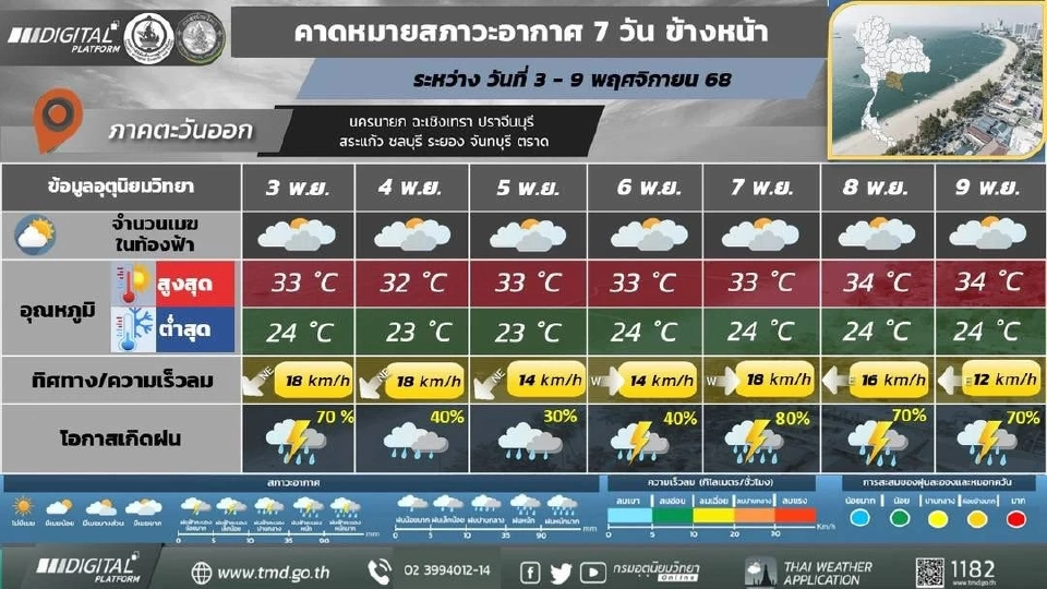 ภาคตะวันออก มีฝนฟ้าคะนอง