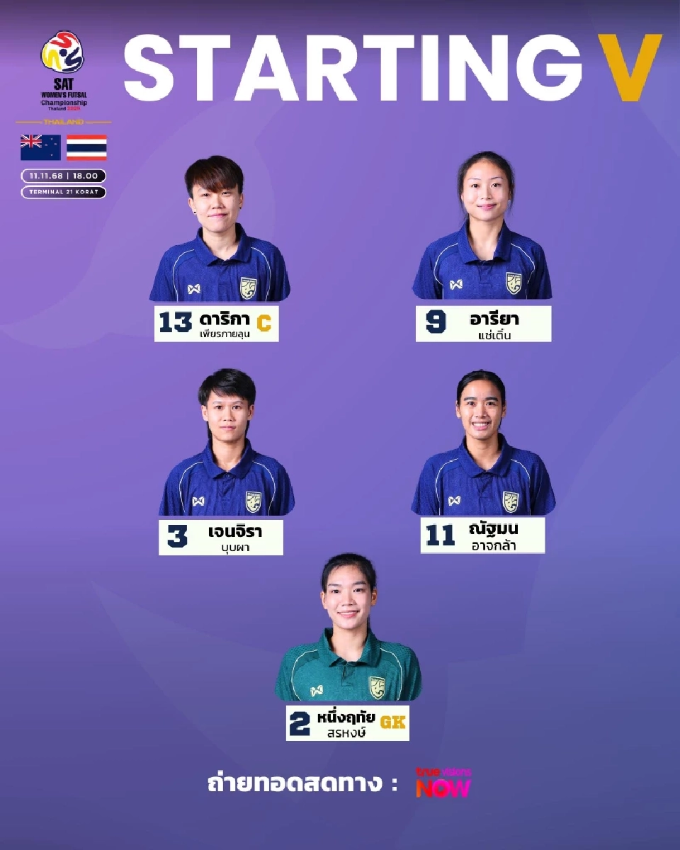 เปิดไลน์อัพ 5 คนแรก ฟุตซอลหญิงทีมชาติไทย พบ นิวซีแลนด์ 