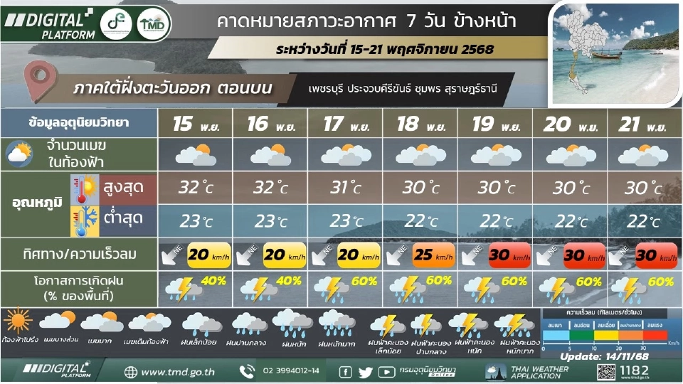 สภาพอากาศวันนี้ -21 พ.ย.ไทยอากาศเย็นถึงหนาว อีสานอุณหภูมิลดฮวบ 4-7 องศา