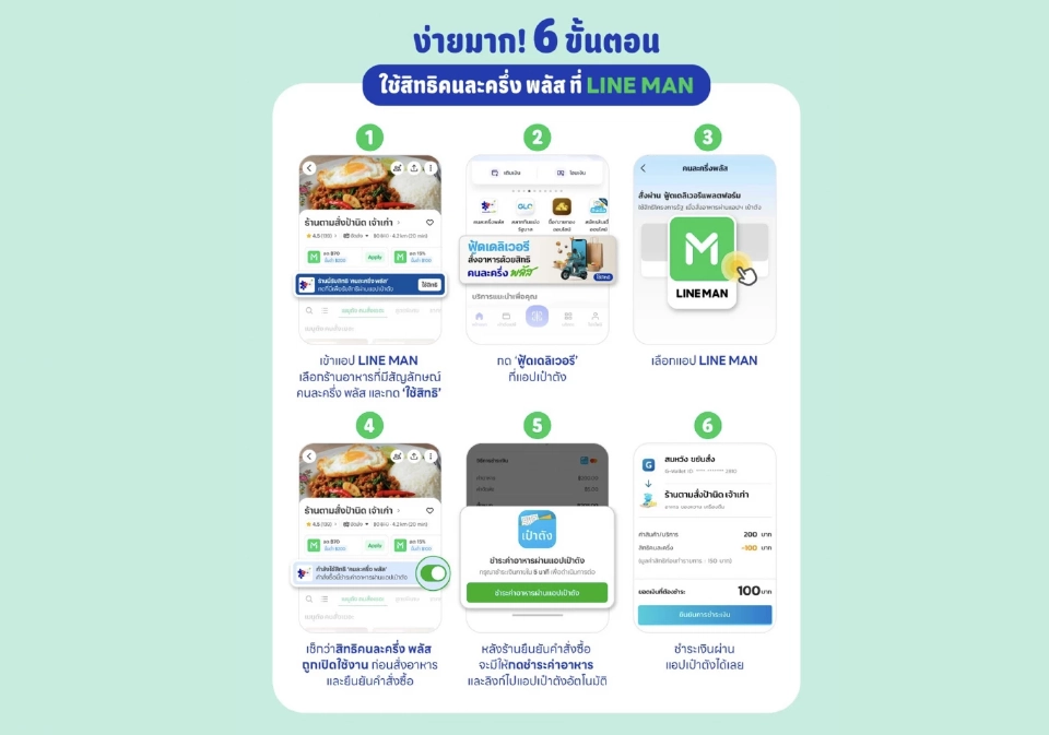 เปิดใช้สิทธิ”คนละครึ่งพลัส” LINE MAN วันแรกคึกคัก ทุ่มสุดตัว 300 ล้าน อัดโปรเสริม
