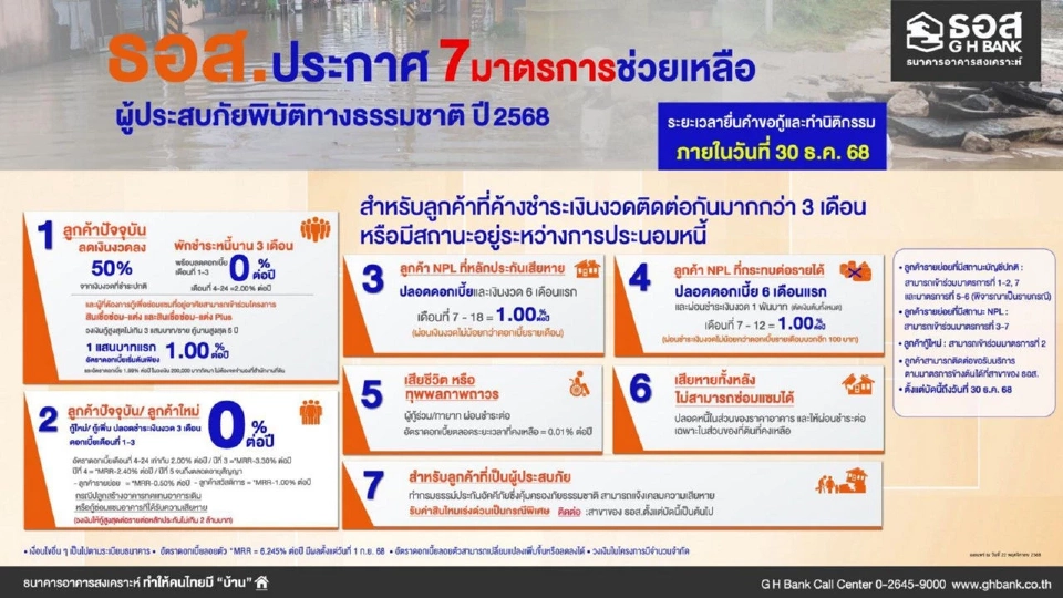แบงก์ชาติรวมมาตรการช่วยเหลือลูกหนี้ที่ได้รับผลกระทบน้ำท่วมภาคใต้