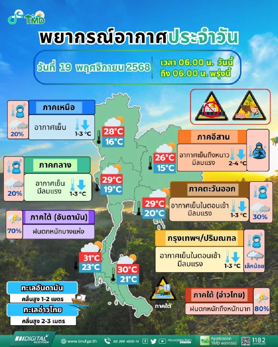 กรมอุตุนิยมวิทยา ได้พยากรณ์อากาศสำหรับประเทศไทย 06:00 น. วันนี้ ถึง 06:00 น. วันพรุ่งนี้
