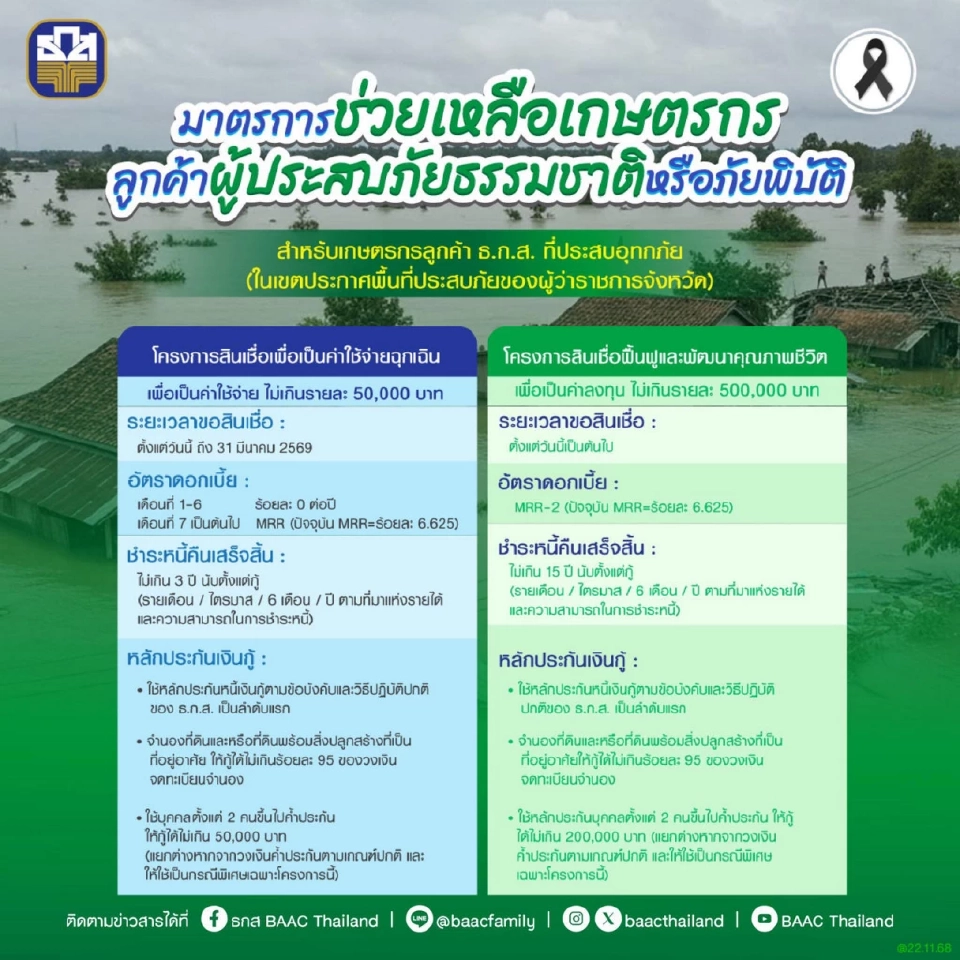 แบงก์ชาติรวมมาตรการช่วยเหลือลูกหนี้ที่ได้รับผลกระทบน้ำท่วมภาคใต้